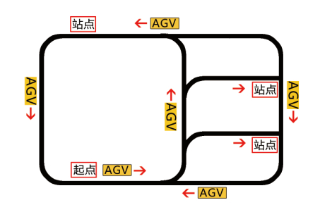 潛伏牽引型AGV 工作原理圖